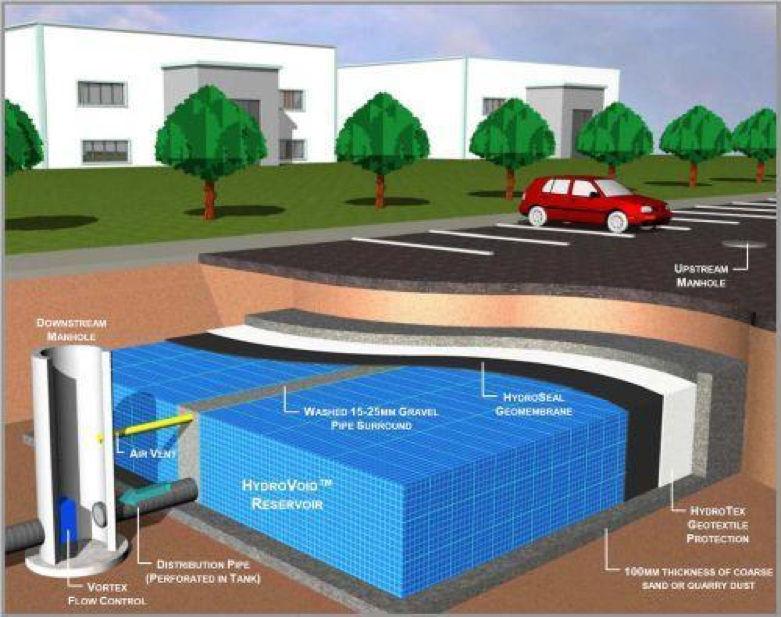 The Importance of Storm Water Management Services in Louisiana